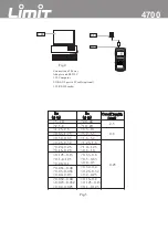 Предварительный просмотр 4 страницы LIMIT 4700 Operating Manual