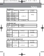 Preview for 6 page of LIMIT 500 Auto Operating Manual