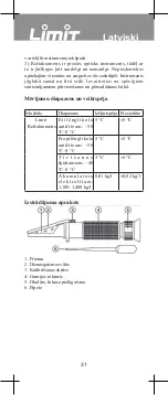 Preview for 31 page of LIMIT 6400 Manual