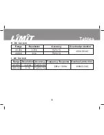 Preview for 6 page of LIMIT Limit 21 Operating Manual