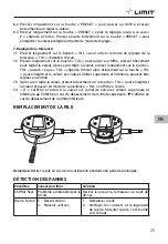 Preview for 27 page of LIMIT Limit DDB Operating Manual