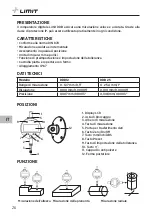 Preview for 28 page of LIMIT Limit DDB Operating Manual