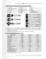 Предварительный просмотр 12 страницы LIMIT M3620 User Manual