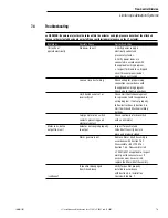 Preview for 51 page of Limitorque LY 1001 Series Installation And Maintenance Manual