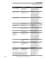 Preview for 53 page of Limitorque LY 1001 Series Installation And Maintenance Manual