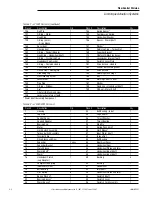 Preview for 56 page of Limitorque LY 1001 Series Installation And Maintenance Manual