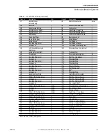 Preview for 57 page of Limitorque LY 1001 Series Installation And Maintenance Manual