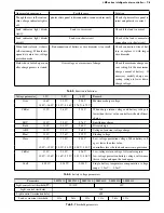 Предварительный просмотр 7 страницы Limu Computer Technology LMS4810 Manual