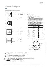 Preview for 2 page of Linak BusLink LA25 Quick Start Manual