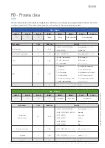 Preview for 4 page of Linak BusLink LA25 Quick Start Manual