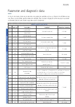 Preview for 5 page of Linak BusLink LA25 Quick Start Manual