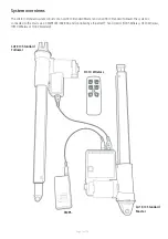 Preview for 12 page of Linak HOMELINE LA18 IC Standard Series User Manual