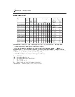 Предварительный просмотр 2 страницы Linak MEDLINE LA32 Product Data Sheet