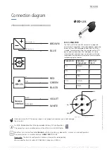 Preview for 2 page of Linak TECHLINE IO-Link LA25 Quick Start Manual