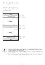 Preview for 35 page of Linak TECHLINE LA33 User Manual