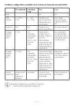 Preview for 38 page of Linak TECHLINE LA33 User Manual