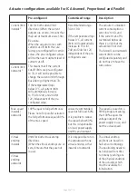 Preview for 39 page of Linak TECHLINE LA33 User Manual