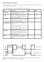 Preview for 49 page of Linak TECHLINE LA33 User Manual