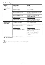 Preview for 57 page of Linak TECHLINE LA33 User Manual