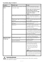 Preview for 58 page of Linak TECHLINE LA33 User Manual