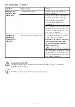 Preview for 59 page of Linak TECHLINE LA33 User Manual