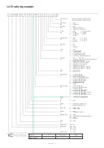 Preview for 69 page of Linak TECHLINE LA33 User Manual