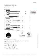 Предварительный просмотр 2 страницы Linak TECHLINE LA36 Connection Diagram