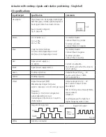 Предварительный просмотр 26 страницы Linak TECHLINE LA37 User Manual