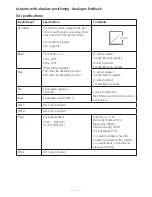 Предварительный просмотр 28 страницы Linak TECHLINE LA37 User Manual