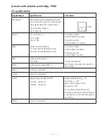 Предварительный просмотр 32 страницы Linak TECHLINE LA37 User Manual