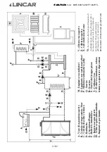 Preview for 11 page of Lincar Annalaura 696T Using Instructions And Maintenance