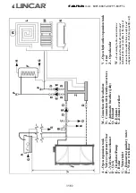 Preview for 35 page of Lincar Annalaura 696T Using Instructions And Maintenance