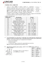 Preview for 91 page of Lincar Ariel 730N Using Instructions And Maintenance