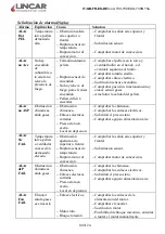 Preview for 100 page of Lincar Ariel 730N Using Instructions And Maintenance