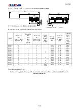 Preview for 7 page of Lincar G0230 Manual