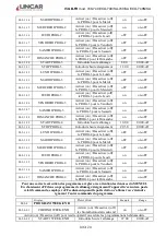 Preview for 106 page of Lincar Siria 840 Using Instructions And Maintenance