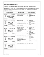 Предварительный просмотр 11 страницы Lincat WMB3F/B Instruction Manual