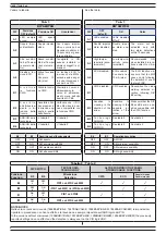 Preview for 6 page of Lince 1777BABY-BA Installation, Operation And Maintenance Manual