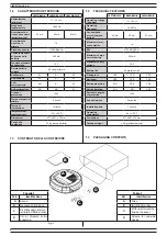 Предварительный просмотр 4 страницы Lince 1827OBLO/L Installation, Operation And Maintenance Manual