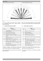 Предварительный просмотр 4 страницы Lince 1873BOBBY-AM Installation, Operation And Maintenance Manual