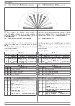 Предварительный просмотр 12 страницы Lince 1896BOBBY-AM/U Installation, Operation And Maintenance Manual