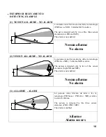 Preview for 16 page of Lince GR868 Bobby Technical Manual