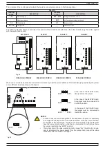 Предварительный просмотр 19 страницы Lince ZENITH GOLD 869 Series Installation, Operation And Maintenance Manual