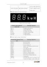 Предварительный просмотр 40 страницы LINCHR E-Series Operating Instructions And Installation Instructions