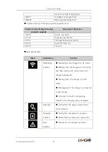 Предварительный просмотр 41 страницы LINCHR E-Series Operating Instructions And Installation Instructions