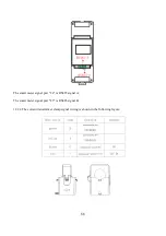 Preview for 68 page of LINCHR H Series User Manual