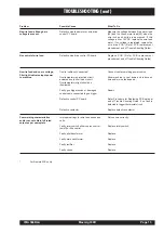 Preview for 13 page of Lincoln Electric 05-4330 Operating Manual