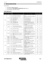 Preview for 37 page of Lincoln Electric 07005010NG Safety Instruction For Use And Maintenance