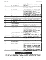 Предварительный просмотр 19 страницы Lincoln Electric 12835 Operator'S Manual