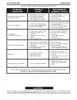 Preview for 17 page of Lincoln Electric 12885 Operator'S Manual